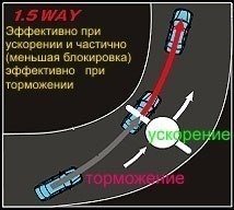   /Limited-Slip Differential (LSD).   : -  ... - 8