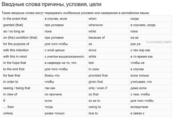 Фразы связки. Вводные слова таблица английской. Сложные вводные слова английский. Вводные слова в английском языке для письма текста. Вводные слова в английском языке таблица.