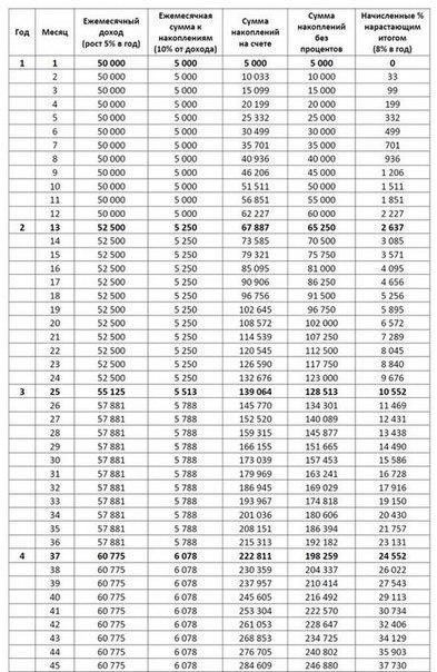 500000 за год таблица