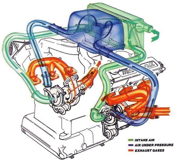 Отличие biturbo от twinturbo. (Сохрани к себе на стену). Твин-турбо и БиТурбо-это лишь разные ...