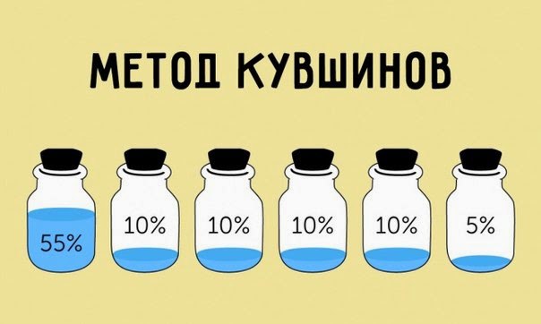 МЕТОД КУВШИНОВ, КОТОРЫЙ ПОМОЖЕТ ВАМ СЭКОНОМИТЬ. Метод кувшинов — один из самых эффективных способов ...