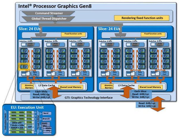 Intel  -    Core i7-5557U.     ...