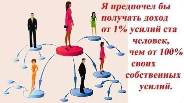 СЕТЕВОЙ МАРКЕТИНГ включили в Государственный реестр профессий РФ. Введена профессия: "Менеджер ...