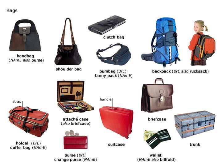 Как читается сумка. Сумка на английском языке. Части сумки на английском. Как читается сумка. Сумка по частям.
