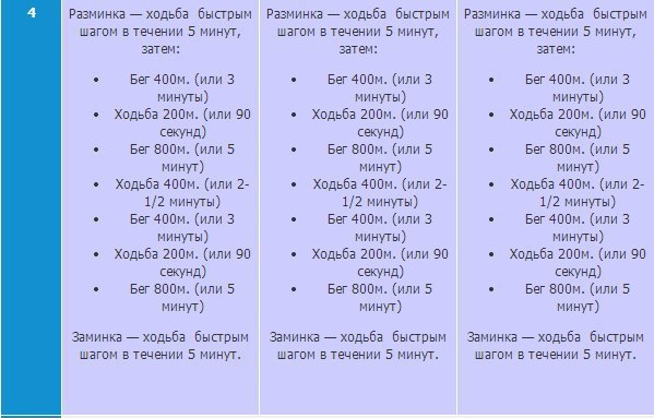 Сколько минут пешком. 5 Минут ходьбы это сколько метров. 40 Минут ходьбы сколько шагов. 200 М это сколько минут пешком. 20 Минут ходьбы сколько шагов.