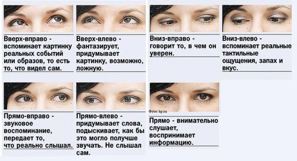 Врет ли человек...? Глаза расскажут... Когда человек уверенно хочет отстоять свою ложь и врет ...