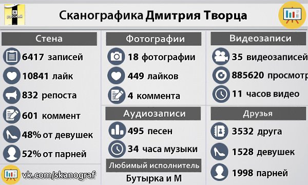     .      : https://vk.com/skanograf