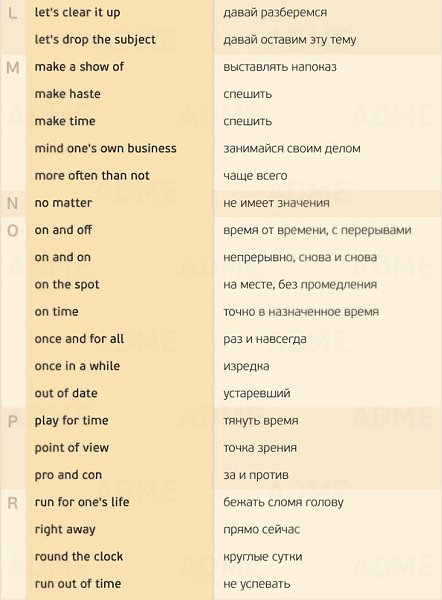 155 нужных фраз для разговора на английском - 6