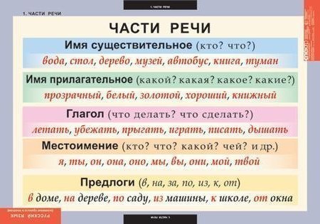 ГРАМОТНОСТЬ ДЛЯ ДЕТЕЙ И ВЗРОСЛЫХ.Сохраним себе на стену и будем делать меньше ошибок