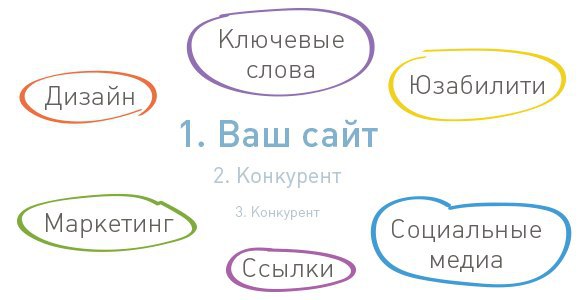 20 способов. Слова из слова проектирование. Дизайн слово. Сделать дизайн слова. Медиа ссылки.