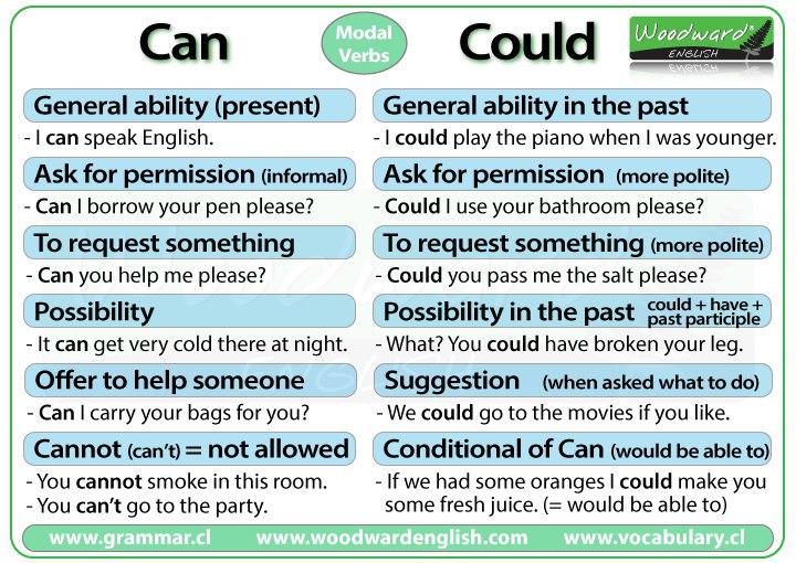 MODAL VERBS - 5