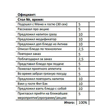 Чек лист открытия зала для официантов