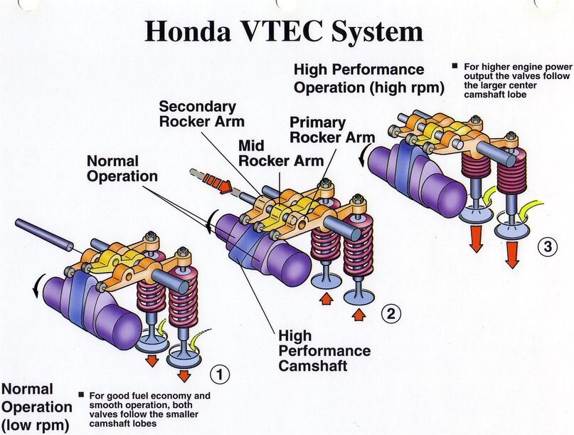   VTEC? +      .   VTEC  ...