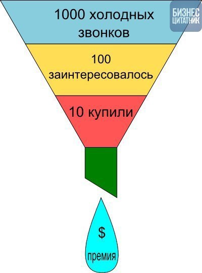 8 секретов успешных продаж.Секрет №1Вы должны продать только одну вещь – свой статус. Первое и самое ...