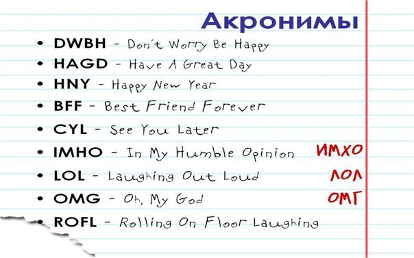 Акронимы.1. addr. адрес2. approx. около3. Ch. глава4. c/o для передачи5. corp. корпорация6. Dept. ...