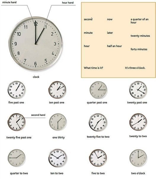 1. At the crack of dawn - C первыми петухами.2. At the eleventh hour - В последнюю минуту3. A month ...