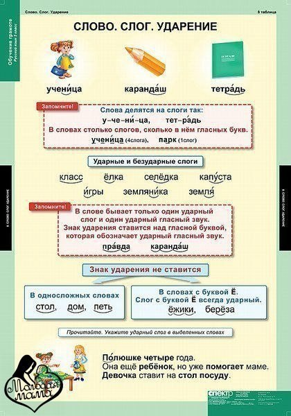 Презентация на тему ударение 1 класс