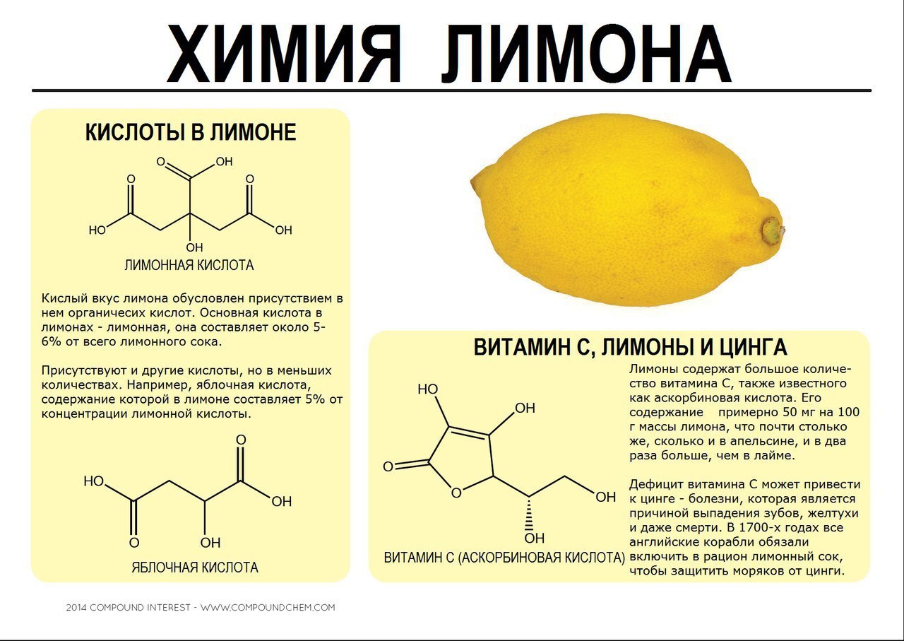 Химическая формула лимонного сока