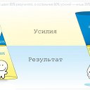 ���� �, ������� ����� - ��������� 29 ������ 2015 � ������ ������ ��������