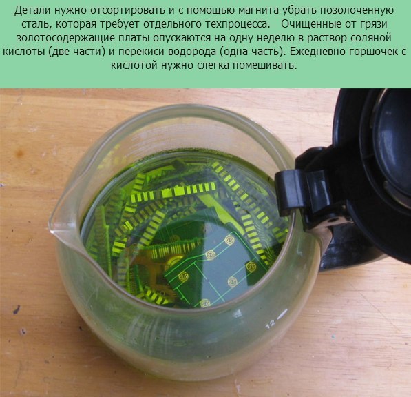 ������ ������ �� ������