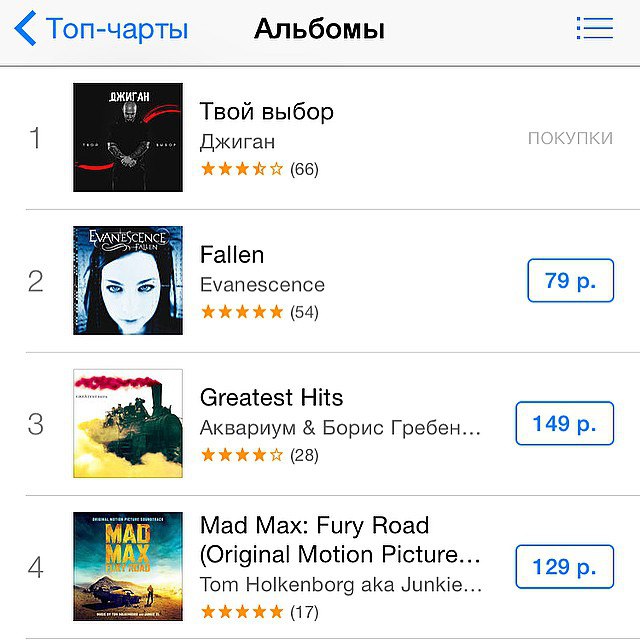 #ТвойВыбор 1e место в топ альбомы на #iTunes ! Респект всем моим людям!