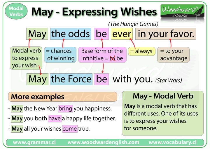 MODAL VERBS - 4