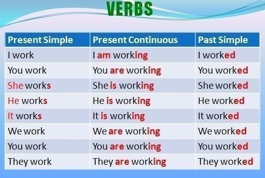A useful table for beginners