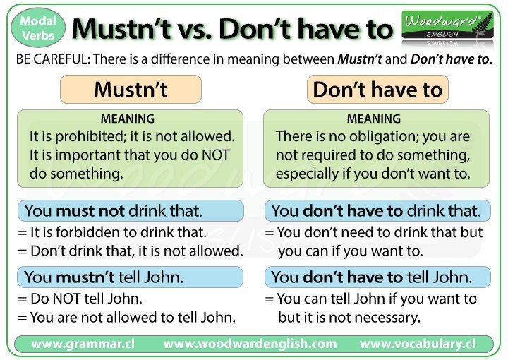 MODAL VERBS - 2