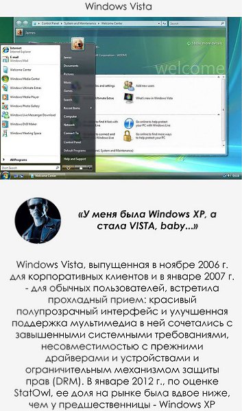  Windows - 7