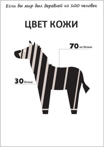        100 .