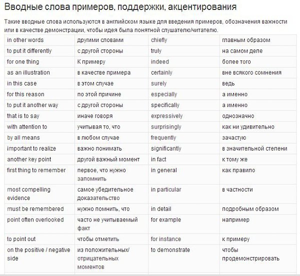 Полный список вводных слов в английском языке!!! Забираем себе! - 4