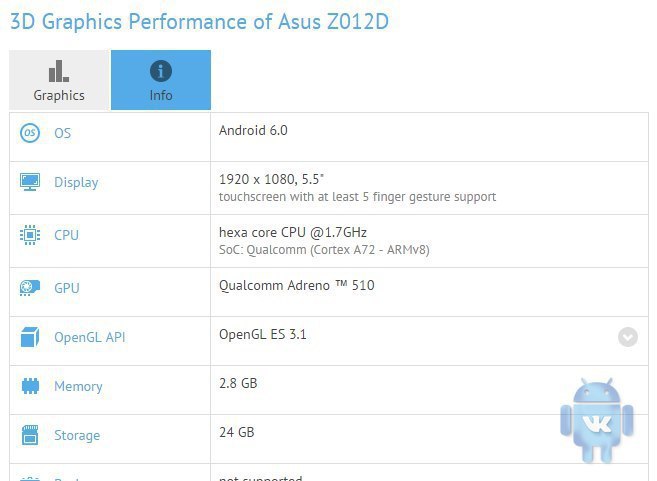  Asus Zenfone      GFXBench.:  : 5.5