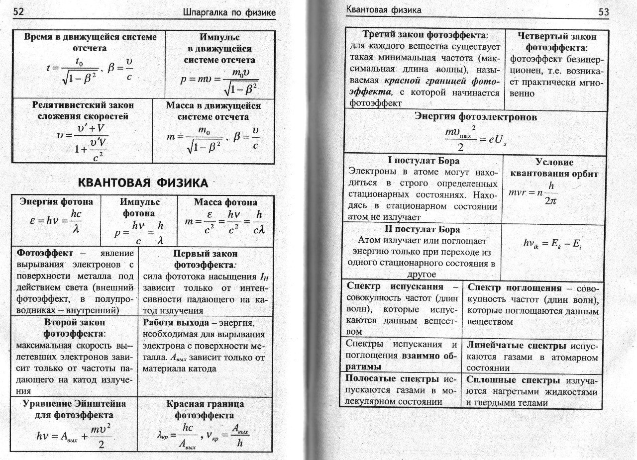 Тема 4 физика. Ядерная физика формулы 11 класс ЕГЭ. Формулы квантовой физики 11 класс. Физика формулы шпаргалка. Основные формулы по атомной физике.