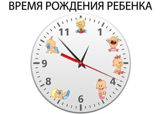 ДОЛЖНА ЗНАТЬ КАЖДАЯ МАМА ! Тайна времени рождения ребенка. Узнай каким будет твой малыш :) Мамочки, ...