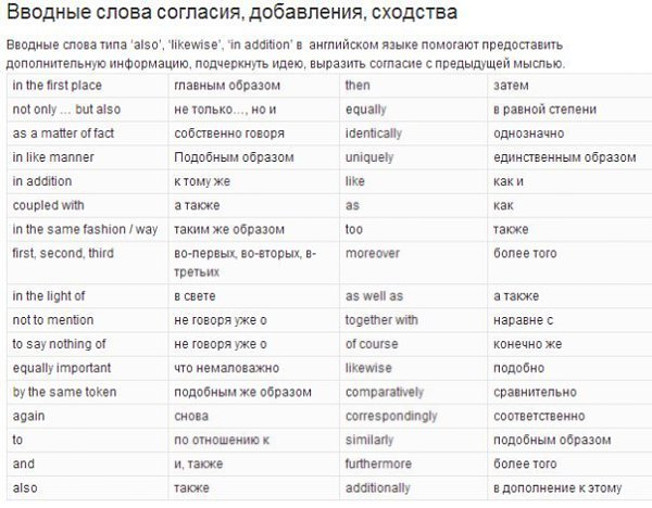 Полный список вводных слов в английском языке!!! Сохраните себе на стену, пригодится!