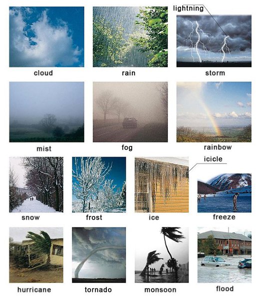    .it never rains but it pours -    to throw caution to ...