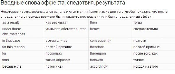 Полный список вводных слов в английском языке!!! Забираем себе! - 5