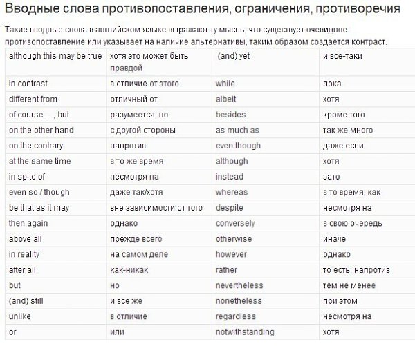 Полный список вводных слов в английском языке!!! Забираем себе! - 2