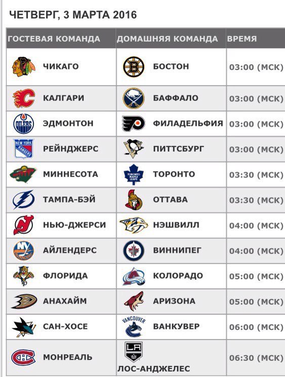 Нхл 23 24 регулярного чемпионата. Эдмонтон команда НХЛ. Города команд НХЛ на карте. Название всех кубков НХЛ.