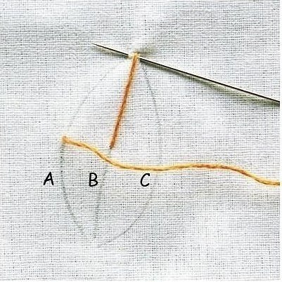 �������� ������ - 3