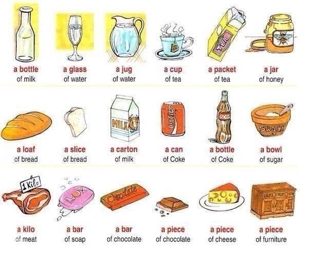 A bottle (of milk) - бутыль (молока).A glass (of water) - стакан (воды)A jug (of water) - кувшин ...
