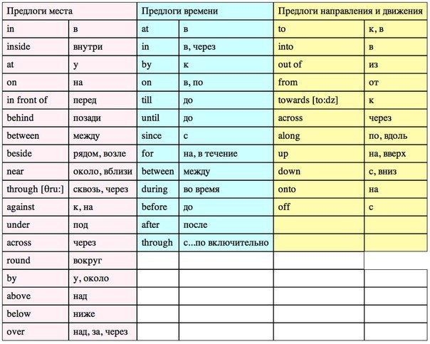 УСТОЙЧИВЫЕ ВЫРАЖЕНИЯ С ПРЕДЛОГАМИ. ATAt hand –под рукойAt last –наконец-тоAt least-по крайней мереAt ...