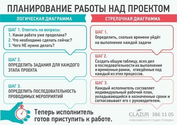       ? - 2
