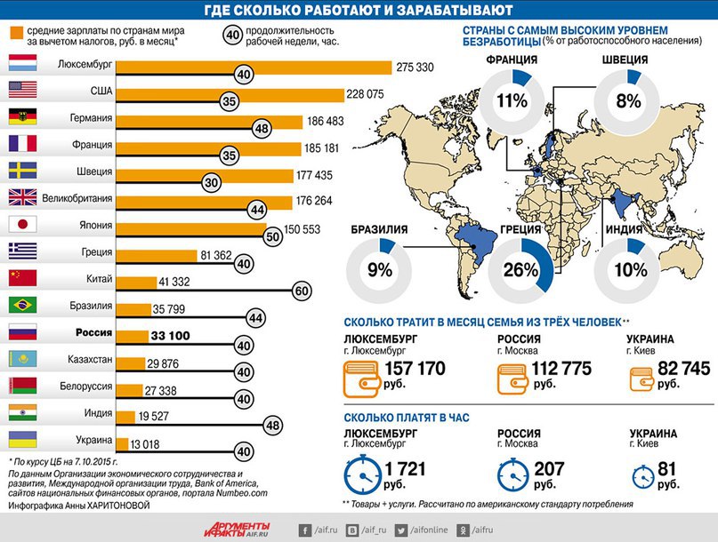 Сколько рабочих работает. Соадеяч зарплата по странам. Стоимость рабочей силы. Уровень зарплат в мине. Карта средних зарплат в мире.