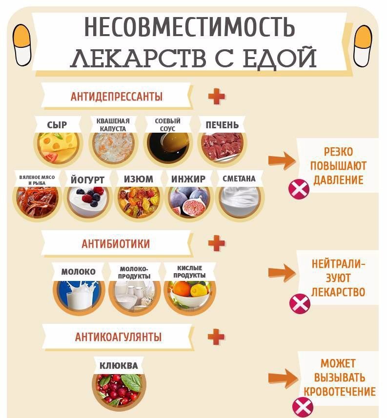 Чем заменить антибиотики в домашних условиях