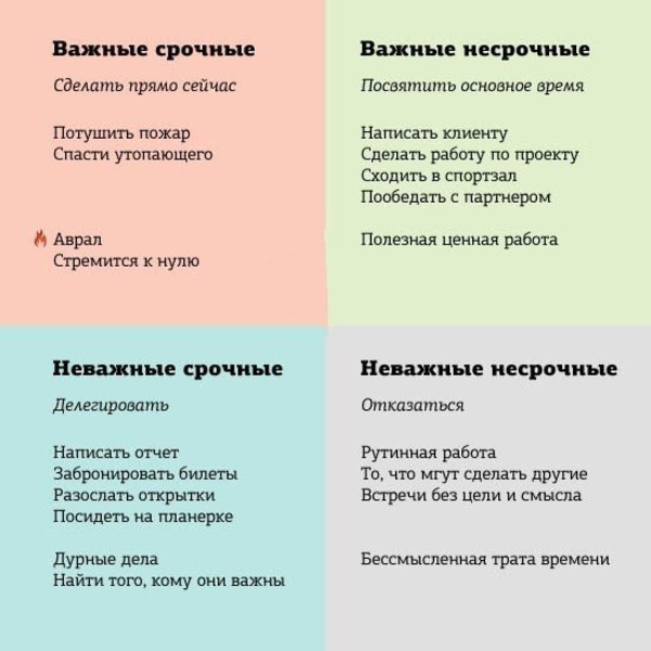 А Вы используете матрицу Эйзенхауэра? Главная идея матрицы Эйзенхауэра заключается в том, чтобы ...