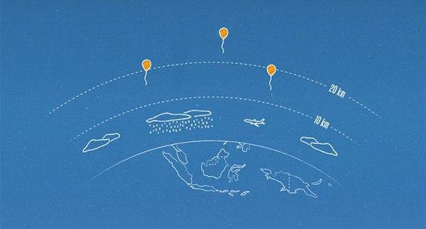     -       Google Project ...