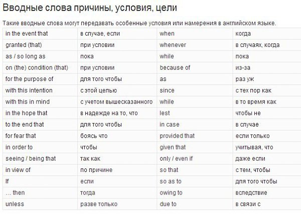 Полный список вводных слов в английском языке!!! Забираем себе! - 3
