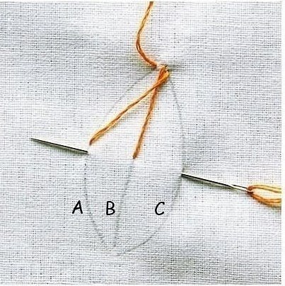 �������� ������ - 4