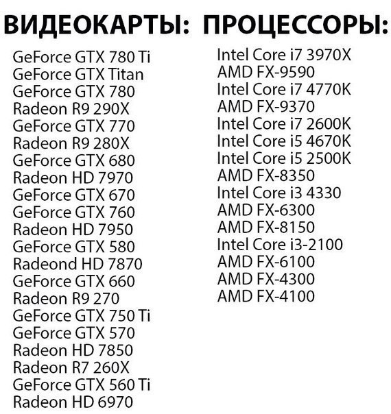 На заметку, список видеокарт и процессоров по мощности в ... | Лайфхак ...